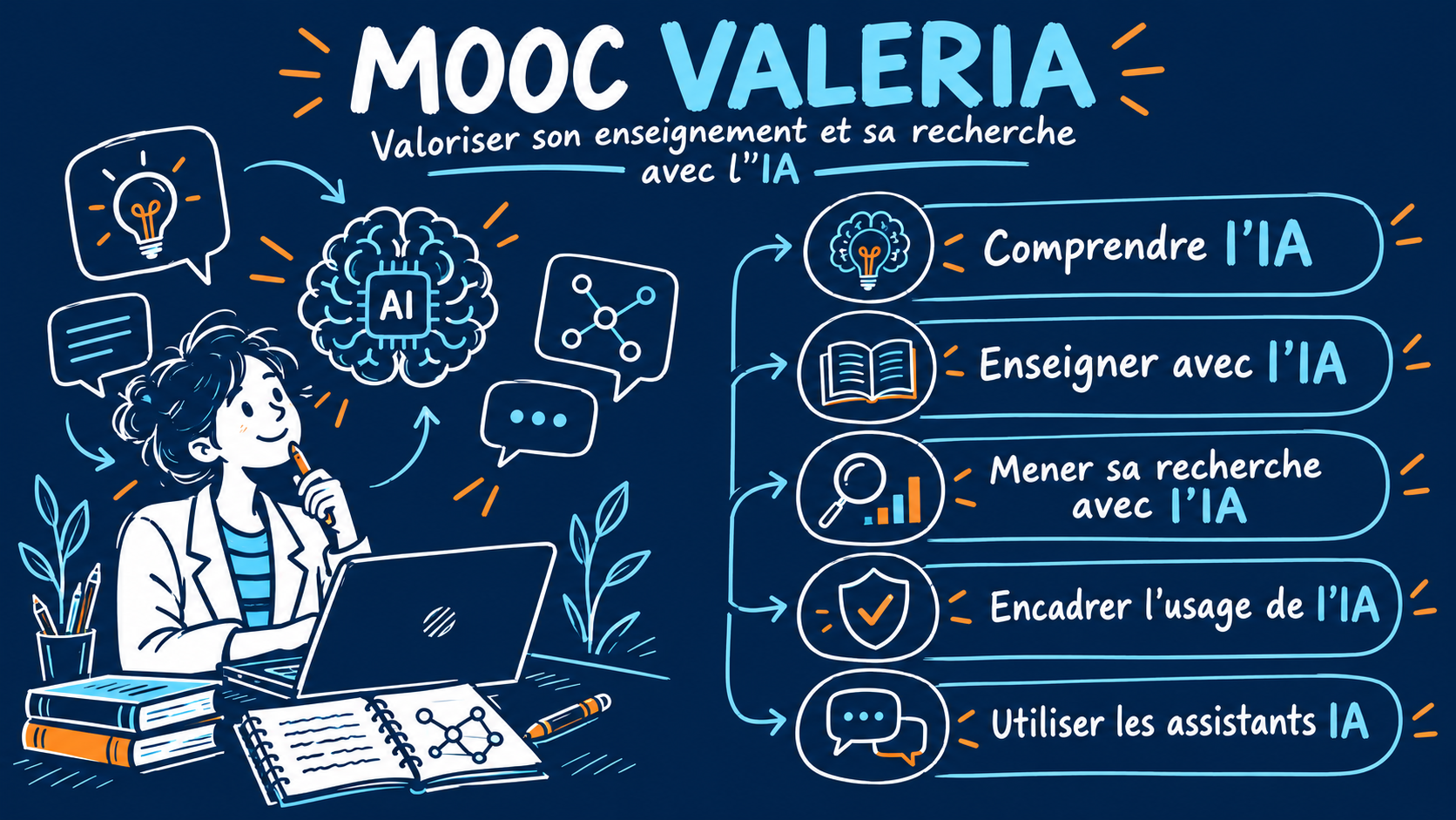 Illustration des usages de l’intelligence artificielle abordés dans le MOOC VALERIA